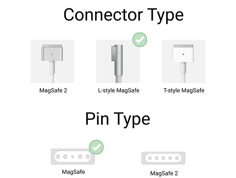 Compatible Apple Laptop Adapter 45W (14.5V / 3.1A) MagSafe 1 (L-Tip)