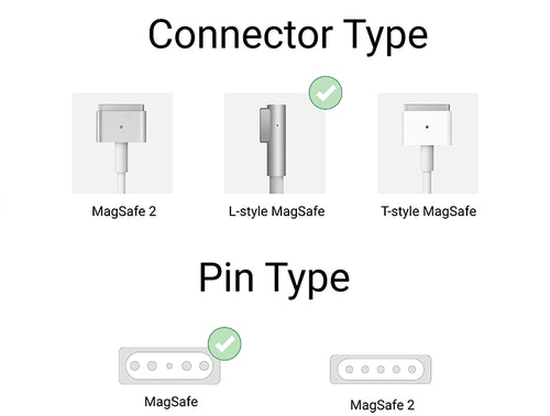 Compatible Apple Laptop Adapter 45W (14.5V / 3.1A) MagSafe 1 (L-Tip)